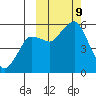 Dolgoi Island tide chart for Wednesday, October 9, 2024