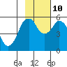 Dolgoi Island tide chart for Sunday, November 10, 2024