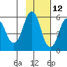 Dolgoi Island tide chart for Tuesday, November 12, 2024