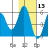 Dolgoi Island tide chart for Wednesday, November 13, 2024