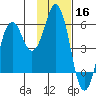 Dolgoi Island tide chart for Saturday, November 16, 2024