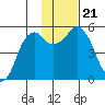 Dolgoi Island tide chart for Thursday, November 21, 2024