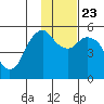 Dolgoi Island tide chart for Saturday, November 23, 2024