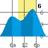 Dolgoi Island tide chart for Wednesday, November 6, 2024
