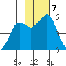 Dolgoi Island tide chart for Thursday, November 7, 2024