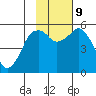 Dolgoi Island tide chart for Saturday, November 9, 2024