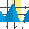 Dolgoi Island tide chart for Wednesday, December 11, 2024