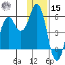 Dolgoi Island tide chart for Sunday, December 15, 2024