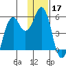 Dolgoi Island tide chart for Tuesday, December 17, 2024