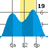 Dolgoi Island tide chart for Thursday, December 19, 2024