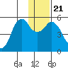 Dolgoi Island tide chart for Saturday, December 21, 2024