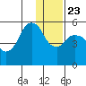 Dolgoi Island tide chart for Monday, December 23, 2024