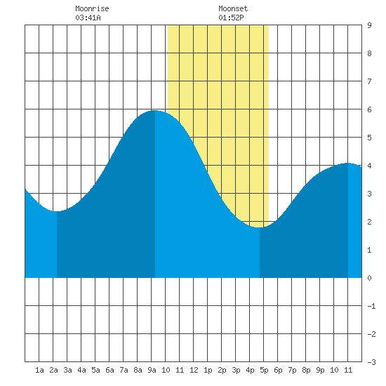 Dolgoi Island tide chart for Tuesday, December 24, 2024