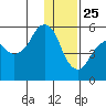Dolgoi Island tide chart for Wednesday, December 25, 2024