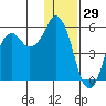 Dolgoi Island tide chart for Sunday, December 29, 2024
