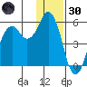 Dolgoi Island tide chart for Monday, December 30, 2024