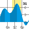 Dolgoi Island tide chart for Tuesday, December 31, 2024