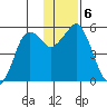 Dolgoi Island tide chart for Friday, December 6, 2024