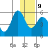 Dolgoi Island tide chart for Monday, December 9, 2024