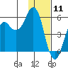 Dolgoi Island tide chart for Saturday, January 11, 2025