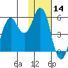 Dolgoi Island tide chart for Tuesday, January 14, 2025