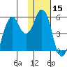 Dolgoi Island tide chart for Wednesday, January 15, 2025