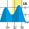 Dolgoi Island tide chart for Thursday, January 16, 2025