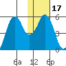 Dolgoi Island tide chart for Friday, January 17, 2025