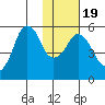 Dolgoi Island tide chart for Sunday, January 19, 2025