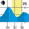 Dolgoi Island tide chart for Tuesday, January 21, 2025