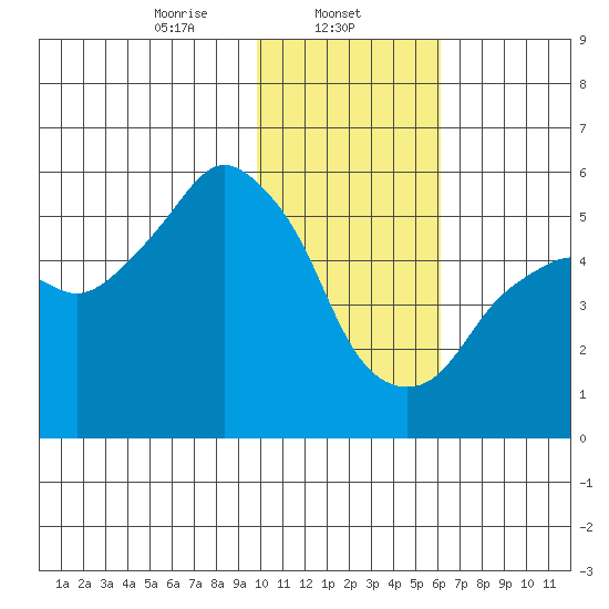 Dolgoi Island tide chart for Thursday, January 23, 2025