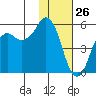 Dolgoi Island tide chart for Sunday, January 26, 2025
