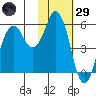 Dolgoi Island tide chart for Wednesday, January 29, 2025