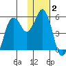 Dolgoi Island tide chart for Thursday, January 2, 2025