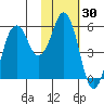 Dolgoi Island tide chart for Thursday, January 30, 2025