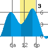 Dolgoi Island tide chart for Friday, January 3, 2025