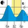 Dolgoi Island tide chart for Monday, January 6, 2025
