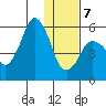 Dolgoi Island tide chart for Tuesday, January 7, 2025