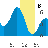 Dolgoi Island tide chart for Wednesday, January 8, 2025