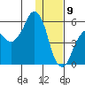 Dolgoi Island tide chart for Thursday, January 9, 2025
