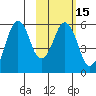 Dolgoi Island tide chart for Saturday, February 15, 2025