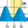 Dolgoi Island tide chart for Sunday, February 16, 2025