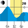 Dolgoi Island tide chart for Thursday, February 20, 2025
