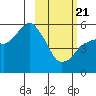 Dolgoi Island tide chart for Friday, February 21, 2025