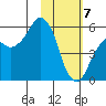 Dolgoi Island tide chart for Friday, February 7, 2025