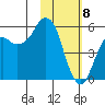 Dolgoi Island tide chart for Saturday, February 8, 2025