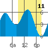 Dolgoi Island tide chart for Tuesday, March 11, 2025