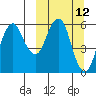 Dolgoi Island tide chart for Wednesday, March 12, 2025