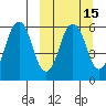 Dolgoi Island tide chart for Saturday, March 15, 2025