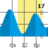 Dolgoi Island tide chart for Monday, March 17, 2025
